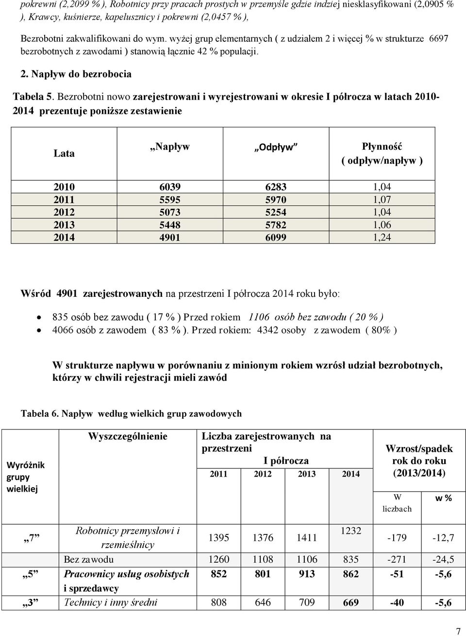 Bezrobotni nowo zarejestrowani i wyrejestrowani w okresie I półrocza w latach 2010-2014 prezentuje poniższe zestawienie Lata Napływ Odpływ Płynność ( odpływ/napływ ) 2010 6039 6283 1,04 2011 5595