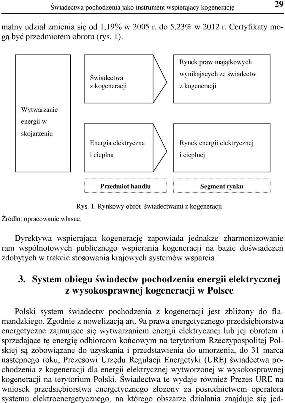 handlu Segment rynku Źródło: opracowanie własne. Rys. 1.