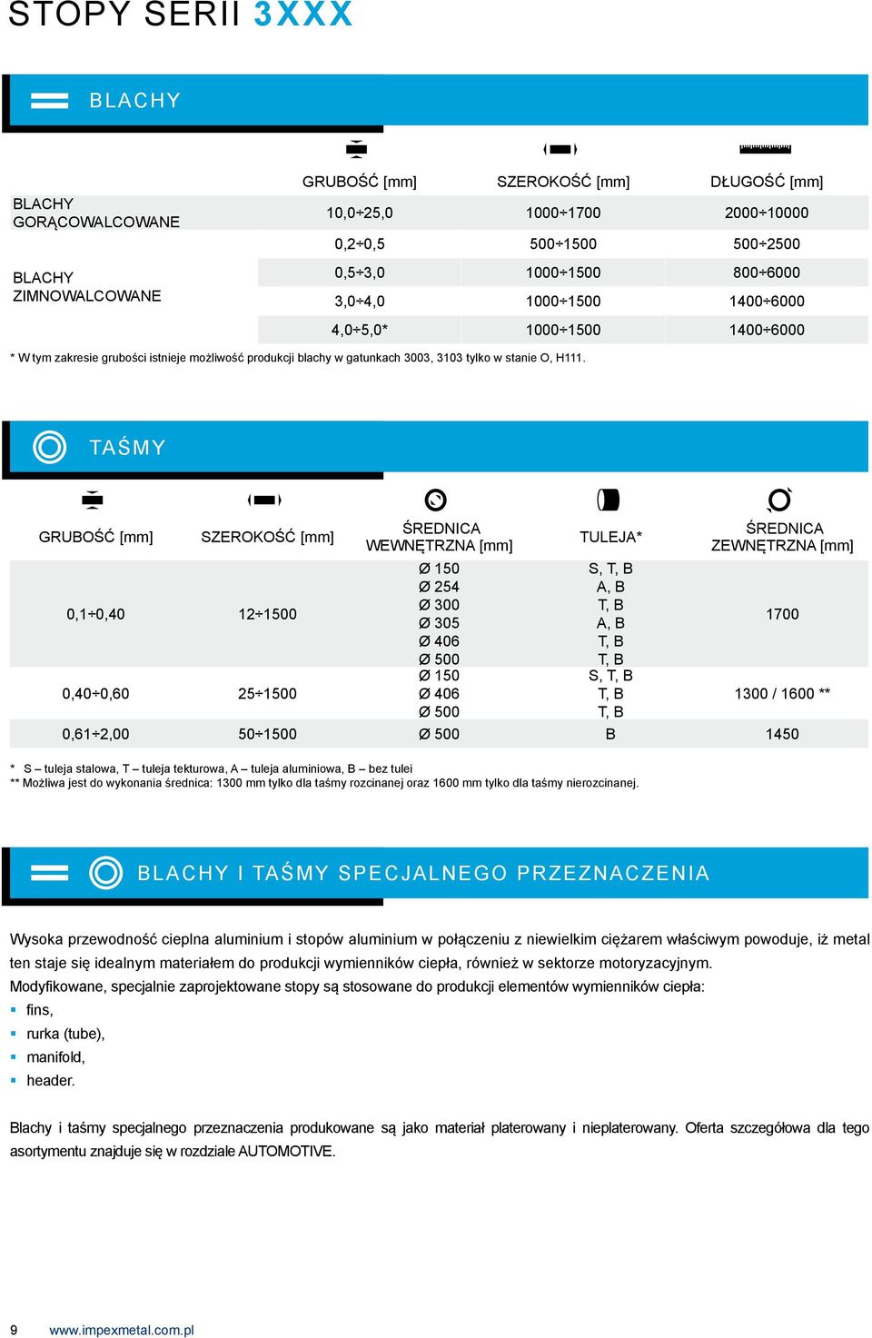 taśmy GRUBOŚĆ [mm] SZEROKOŚĆ [mm] 0,1 0,40 12 1500 0,40 0,60 25 1500 ŚREDNICA WEWNĘTRZNA [mm] Ø 150 Ø 254 Ø 300 Ø 305 Ø 406 Ø 500 Ø 150 Ø 406 Ø 500 TULEJA* S, A, B A, B S, * S tuleja stalowa, T