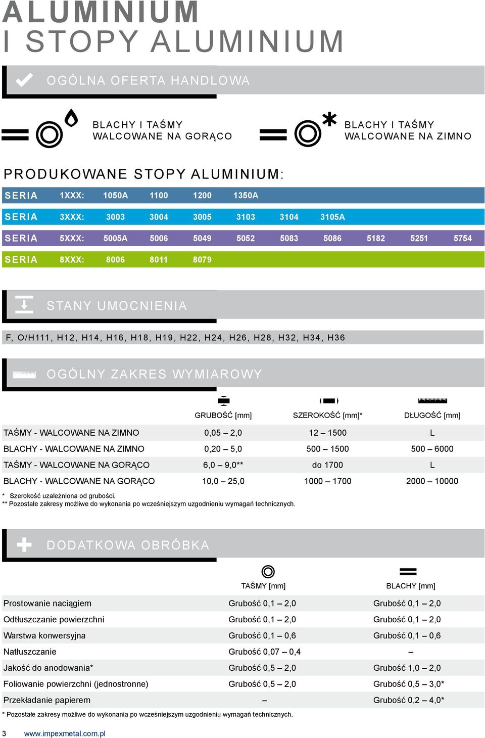 OGÓLNY Zakres wymiarowy Grubość [mm] Szerokość [mm]* Długość [mm] TAŚMY - WALCOWANE NA ZIMNO 0,05 2,0 12 1500 L BLACHY - WALCOWANE NA ZIMNO 0,20 5,0 500 1500 500 6000 TAŚMY - WALCOWANE NA GORĄCO 6,0