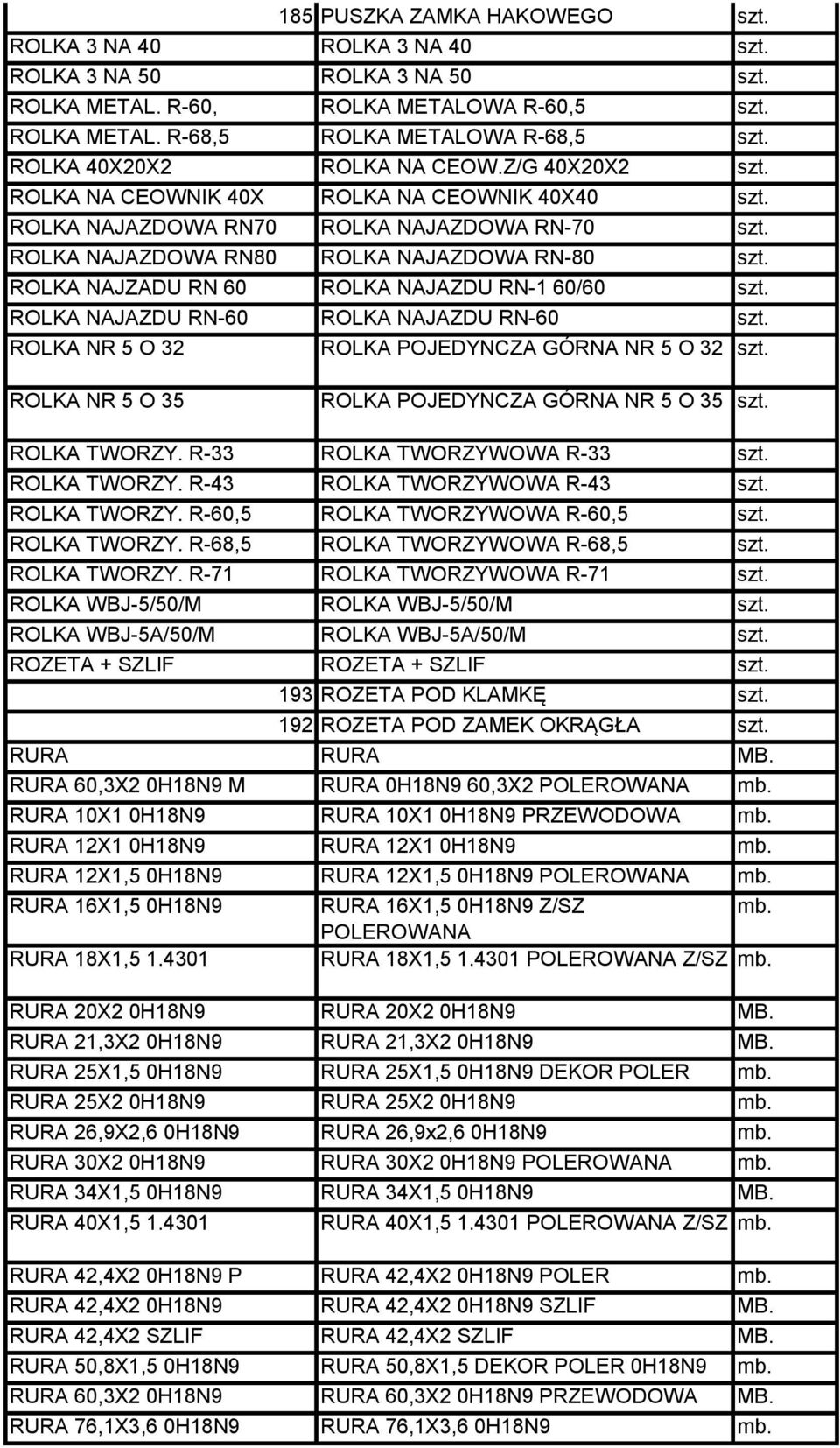 sz ROLKA NAJAZDU RN-60 ROLKA NAJAZDU RN-60 sz ROLKA NR 5 O 32 ROLKA POJEDYNCZA GÓRNA NR 5 O 32 sz ROLKA NR 5 O 35 ROLKA POJEDYNCZA GÓRNA NR 5 O 35 sz ROLKA TWORZY.