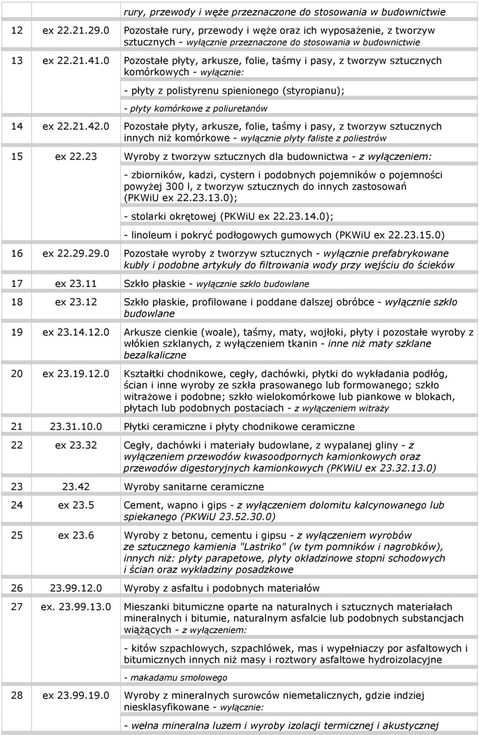 0 Pozostałe płyty, arkusze, folie, taśmy i pasy, z tworzyw sztucznych komórkowych - wyłącznie: - płyty z polistyrenu spienionego (styropianu); - płyty komórkowe z poliuretanów 14 ex 22.21.42.