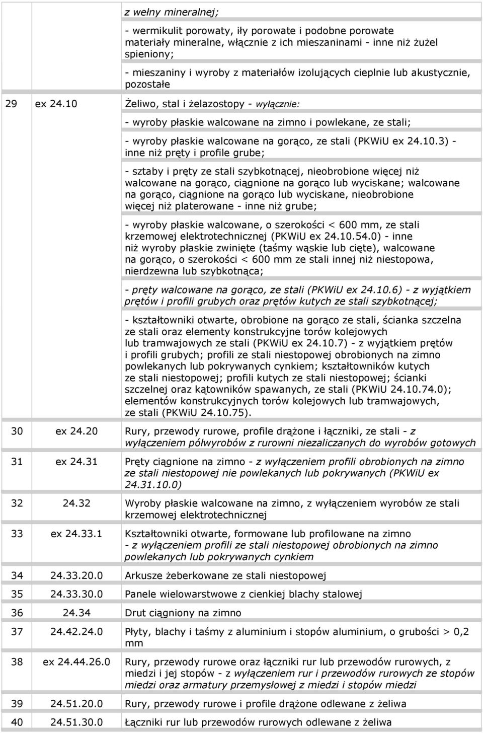 10 śeliwo, stal i Ŝelazostopy - wyłącznie: - wyroby płaskie walcowane na zimno i powlekane, ze stali; - wyroby płaskie walcowane na gorąco, ze stali (PKWiU ex 24.10.3) - inne niŝ pręty i profile