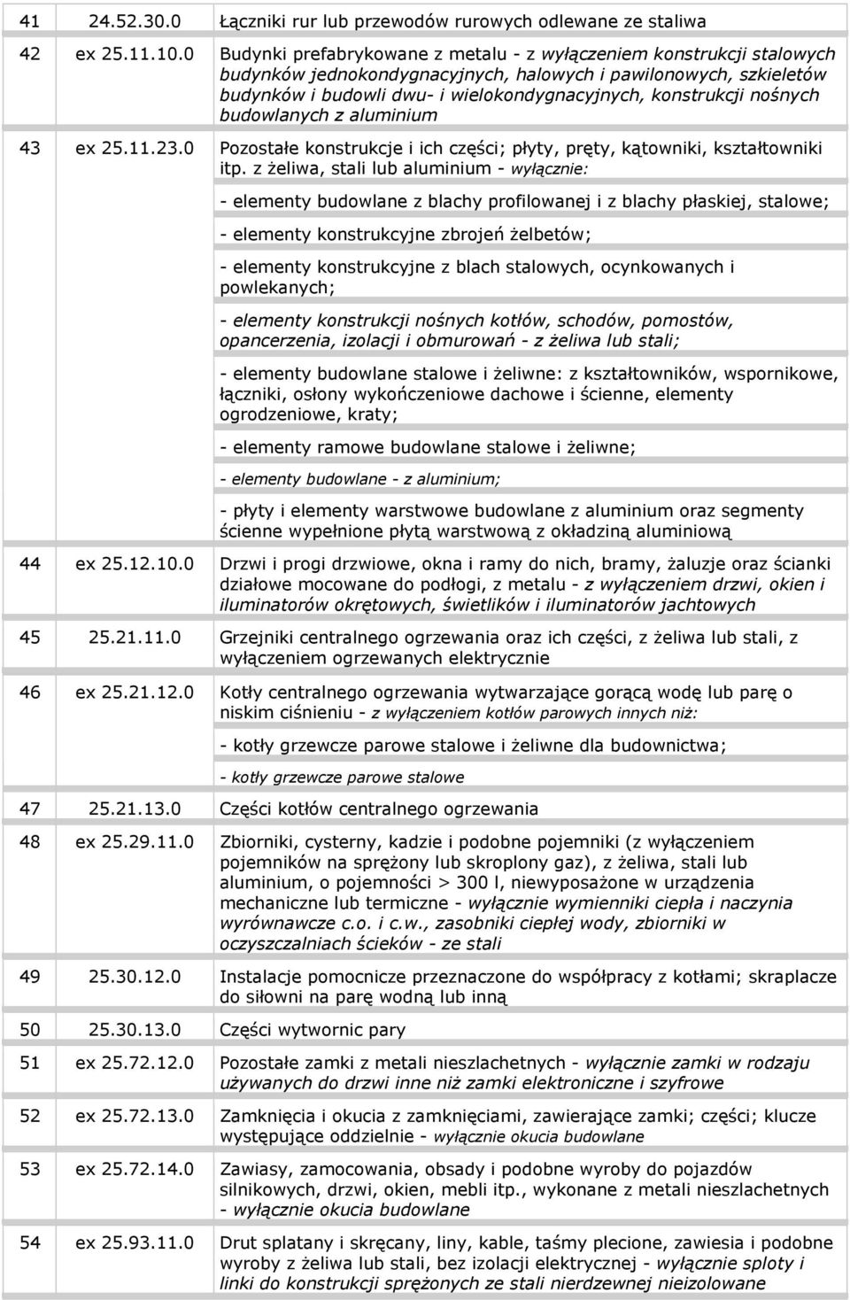 nośnych budowlanych z aluminium 43 ex 25.11.23.0 Pozostałe konstrukcje i ich części; płyty, pręty, kątowniki, kształtowniki itp.