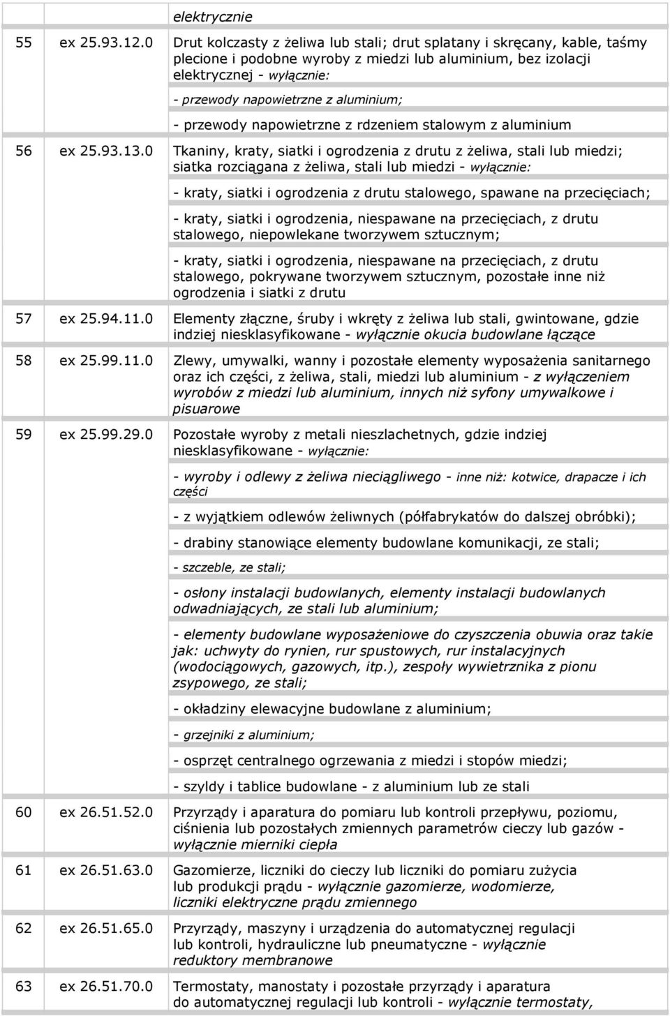 aluminium; - przewody napowietrzne z rdzeniem stalowym z aluminium 56 ex 25.93.13.