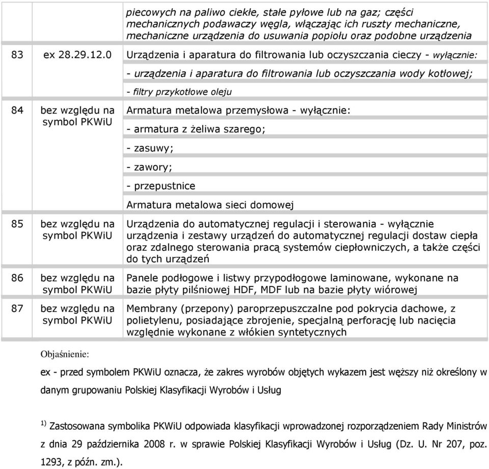 0 Urządzenia i aparatura do filtrowania lub oczyszczania cieczy - wyłącznie: - urządzenia i aparatura do filtrowania lub oczyszczania wody kotłowej; - filtry przykotłowe oleju 84 bez względu na