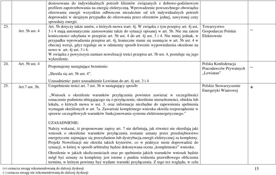 ceny sprzedaŝy energii. Art. 5b dotyczy takŝe umów, o których mowa wart. 4j. W związku z tym przepisy art. 4j ust. 3 i 4 mają automatycznie zastosowanie takŝe do sytuacji opisanej w art. 5b. Nie ma zatem konieczności odsyłania w przepisie art.