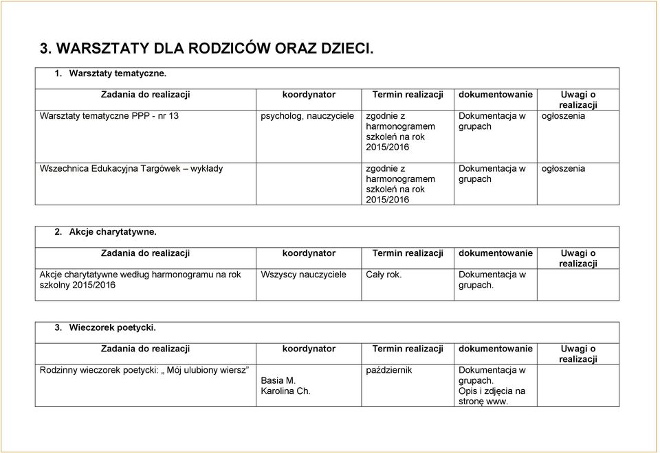 ogłoszenia Wszechnica Edukacyjna Targówek wykłady zgodnie z harmonogramem szkoleń na rok 2015/2016 grupach ogłoszenia 2. Akcje charytatywne.