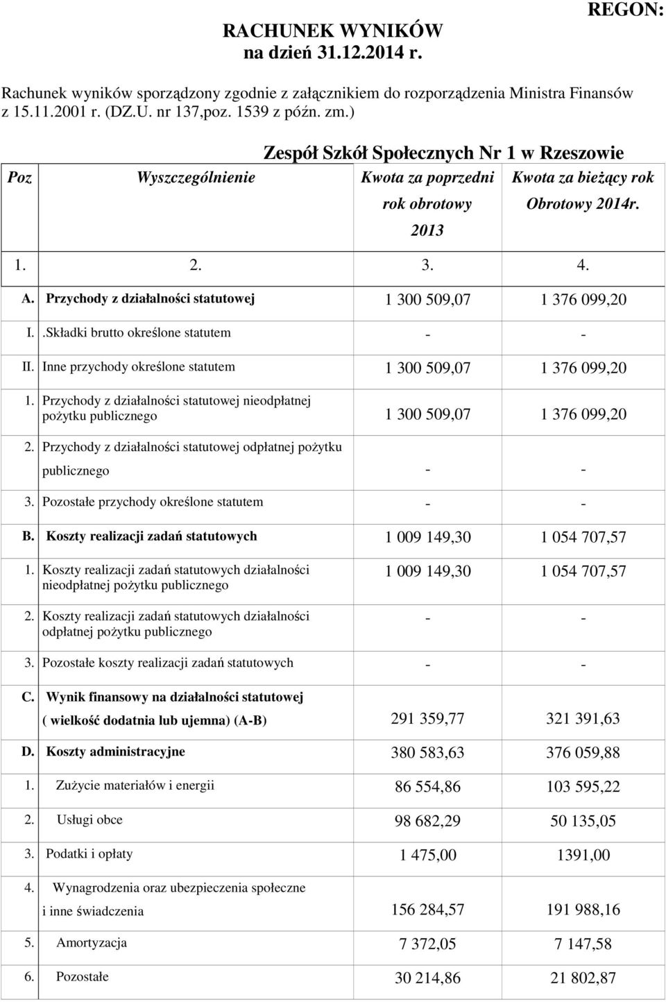 .Składki brutto określone statutem II. Inne przychody określone statutem 1 300 509,07 1 376 099,20 1. Przychody z działalności statutowej nieodpłatnej pożytku publicznego 1 300 509,07 1 376 099,20 2.