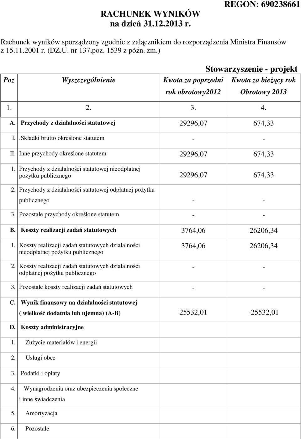 Inne przychody określone statutem 29296,07 674,33 1. Przychody z działalności statutowej nieodpłatnej pożytku publicznego 29296,07 674,33 2.