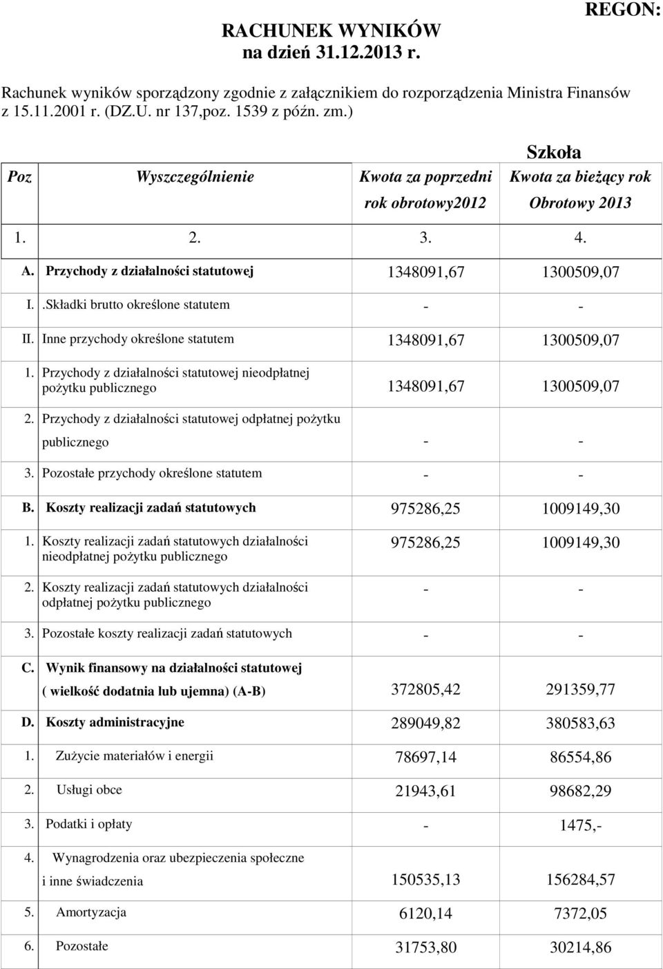 Inne przychody określone statutem 1348091,67 1300509,07 1. Przychody z działalności statutowej nieodpłatnej pożytku publicznego 1348091,67 1300509,07 2.