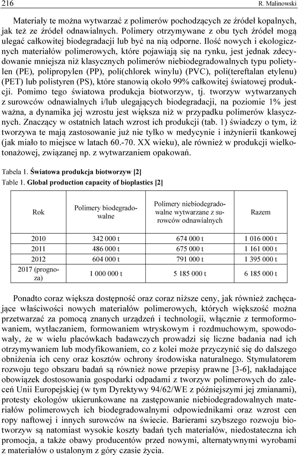 Ilość nowych i ekologicznych materiałów polimerowych, które pojawiają się na rynku, jest jednak zdecydowanie mniejsza niż klasycznych polimerów niebiodegradowalnych typu polietylen (PE), polipropylen