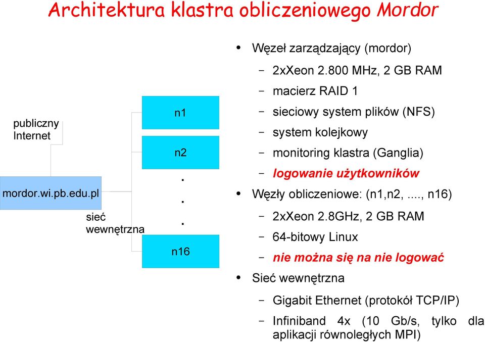 800 MHz, 2 GB RAM macierz RAID 1 sieciowy system plików (NFS) system kolejkowy monitoring klastra (Ganglia) logowanie