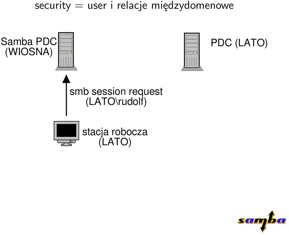 (WIOSNA) PDC (LATO) smb