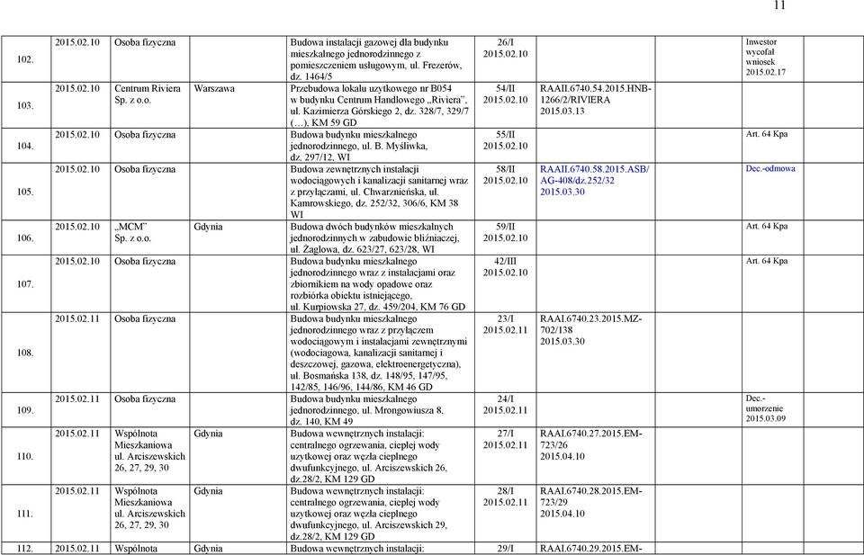 B. Myśliwka, dz. 297/12, WI 2015.02.10 Osoba fizyczna Budowa zewnętrznych instalacji wodociągowych i kanalizacji sanitarnej wraz z przyłączami, ul. Chwarznieńska, ul. Kamrowskiego, dz.