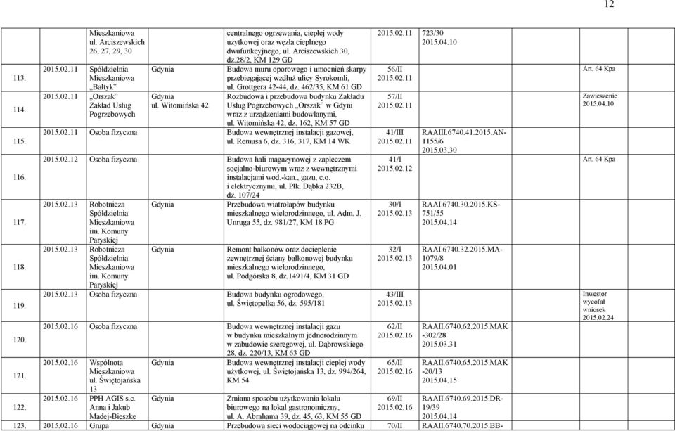 28/2, KM 129 GD Budowa muru oporowego i umocnień skarpy przebiegającej wzdłuż ulicy Syrokomli, ul. Grottgera 42-44, dz.