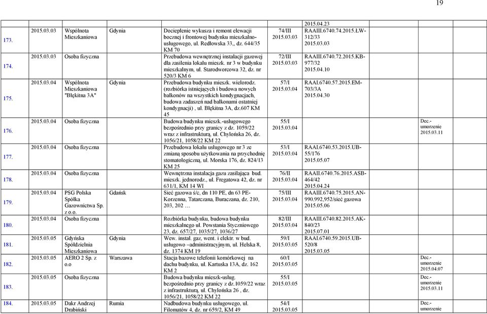 wielorodz. (rozbiórka istniejących i budowa nowych balkonów na wszystkich kondygnacjach, budowa zadaszeń nad balkonami ostatniej kondygnacji), ul. Błękitna 3A, dz.607 KM 45 2015.03.