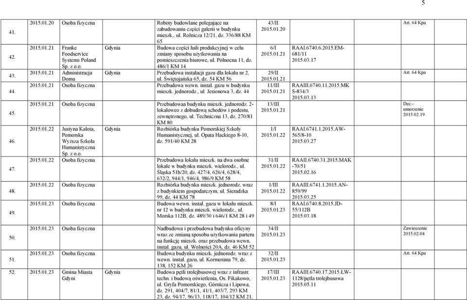 .01.21 Administracja Domu Przebudowa instalacji gazu dla lokalu nr 2, ul. Świętojańska 65, dz. 54 KM 56 2015.01.21 Osoba fizyczna Przebudowa wewn. instal. gazu w budynku mieszk. jednorodz., ul. Jesionowa 3, dz.