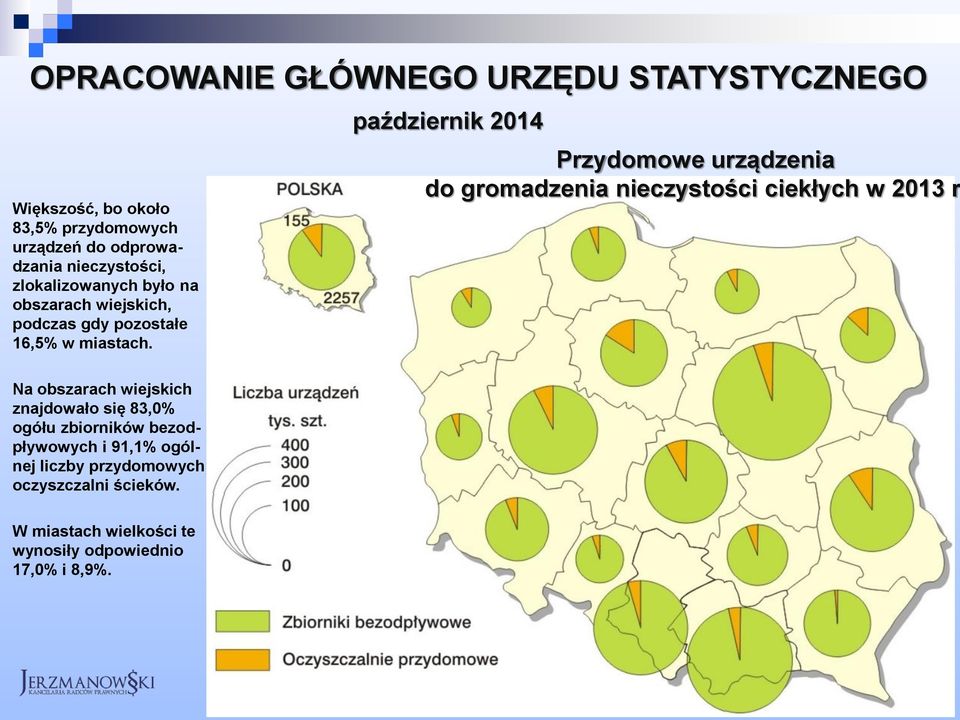 październik 2014 Przydomowe urządzenia do gromadzenia nieczystości ciekłych w 2013 r.