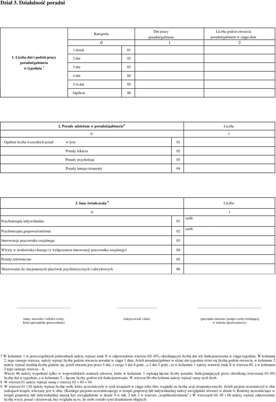 05 Ogółem 06 2. Porady udzielane w poradni/gabinecie 8 Liczba 0 1 Ogółem liczba wszystkich porad : 01 Porady lekarza 02 Porady psychologa 03 Porady innego terapeuty 04 3.