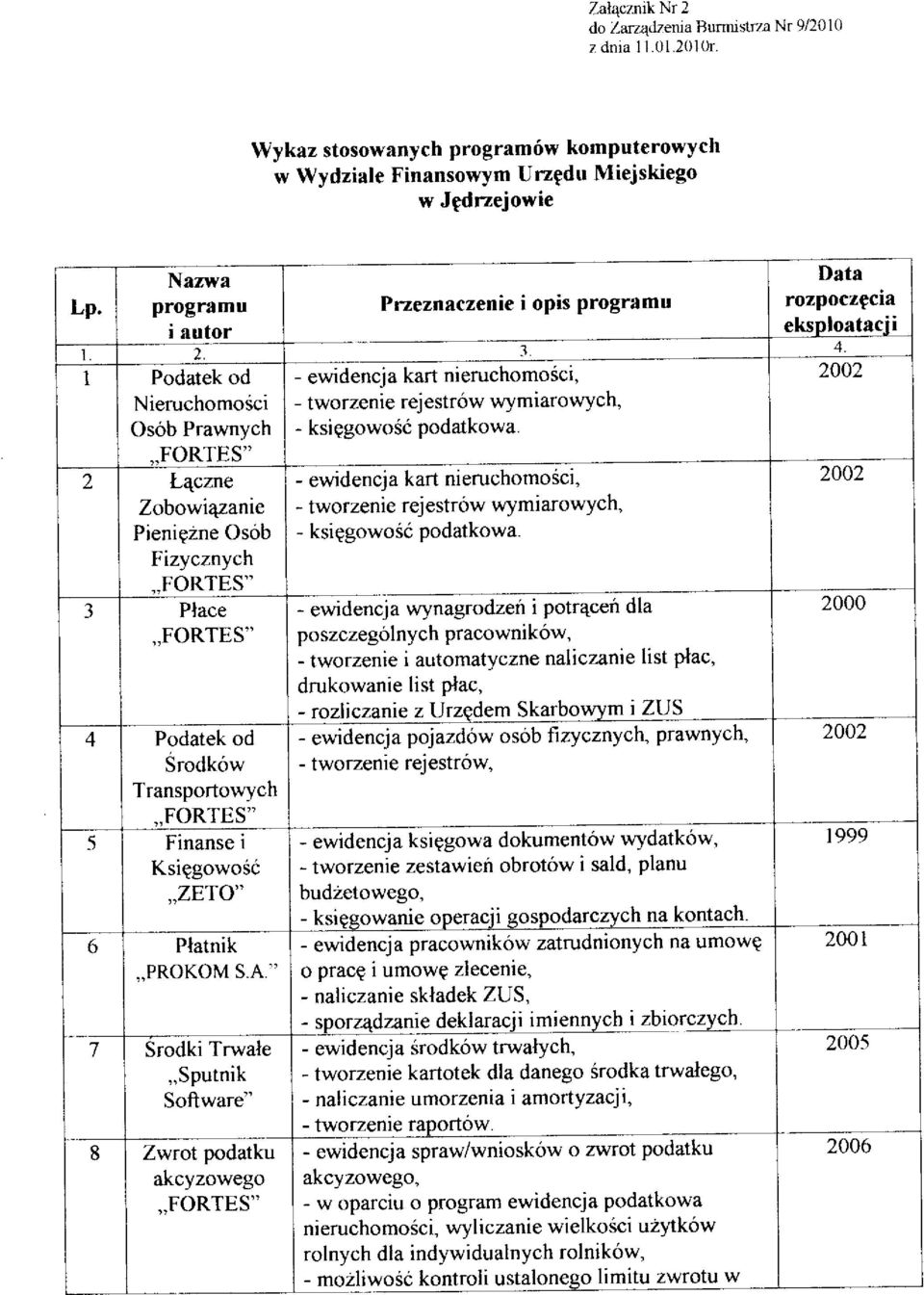 - ewidencja kart nieruchomosci, - tworzenie rejestrów wymiarowych, - ksiggowoéó podatkowa. - ewidencja kart nieruchomosci, - tworzenie rejestrów wymiarowych, - ksiggowoió podatkowa.