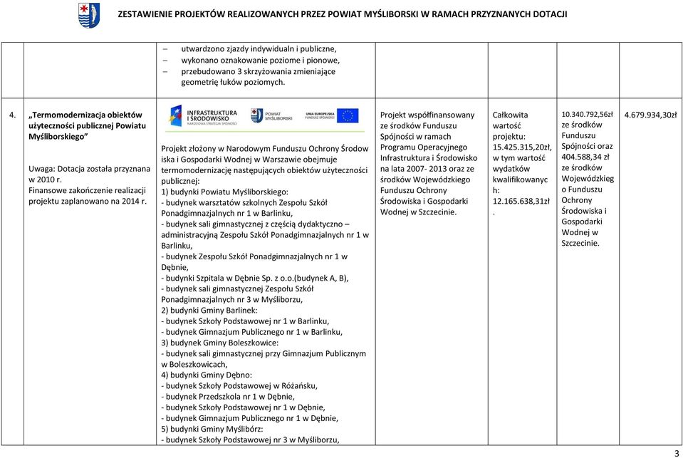 Projekt złożony w Narodowym Funduszu Ochrony Środow iska i Gospodarki Wodnej w Warszawie obejmuje termomodernizację następujących obiektów użyteczności publicznej: 1) budynki Powiatu Myśliborskiego: