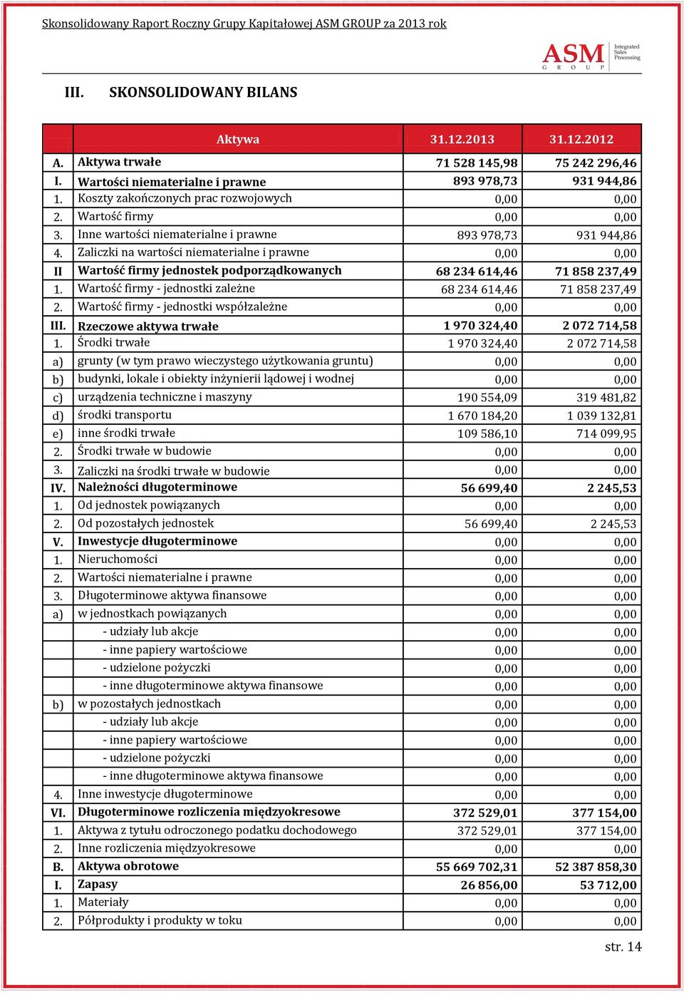 Zaliczki na wartości niematerialne i prawne 0,00 0,00 II Wartość firmy jednostek podporządkowanych 68 234 614,46 71 858 237,49 1. Wartość firmy - jednostki zależne 68 234 614,46 71 858 237,49 2.