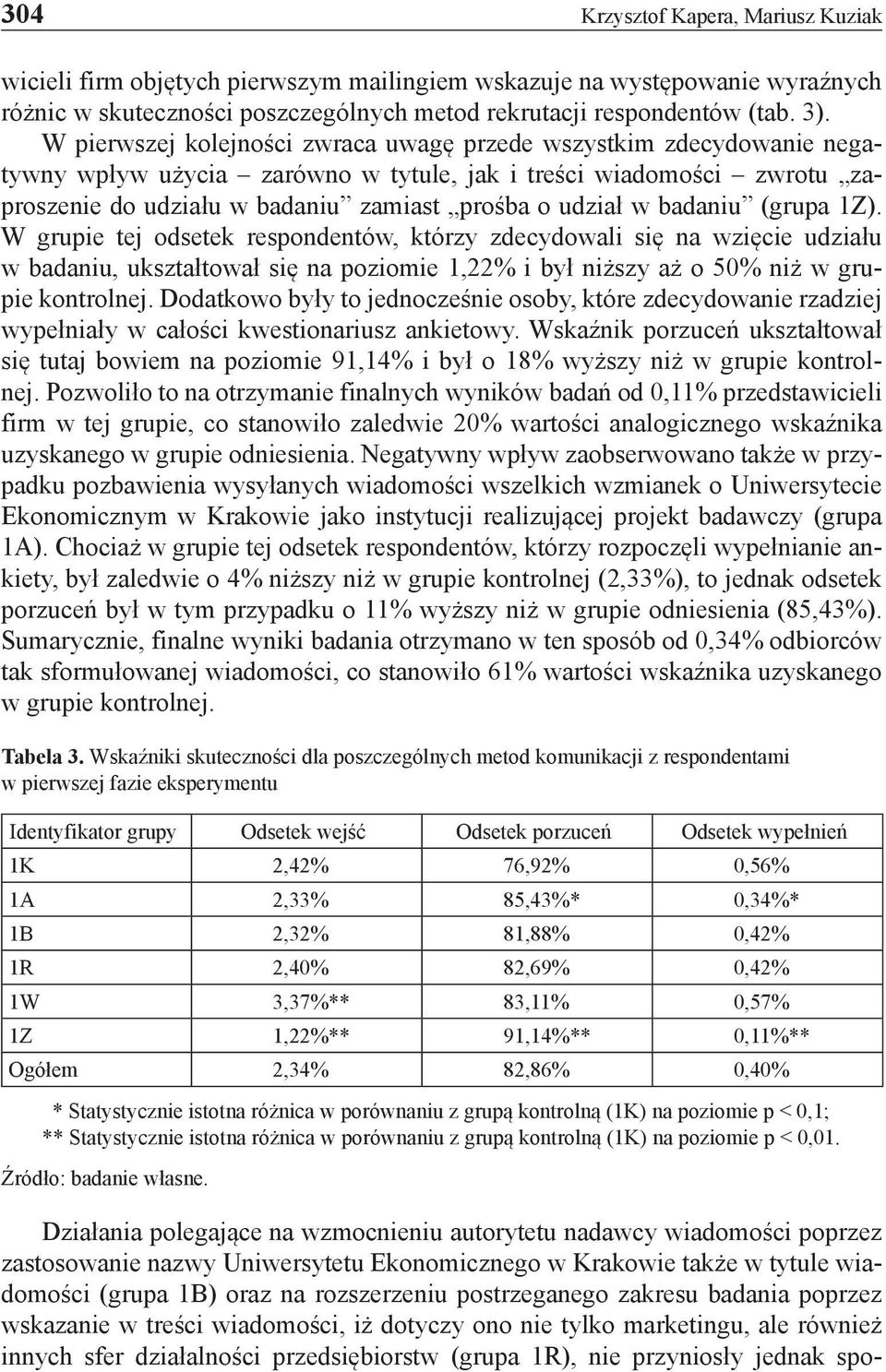 badaniu (grupa 1Z). W grupie tej odsetek respondentów, którzy zdecydowali się na wzięcie udziału w badaniu, ukształtował się na poziomie 1,22% i był niższy aż o 50% niż w grupie kontrolnej.