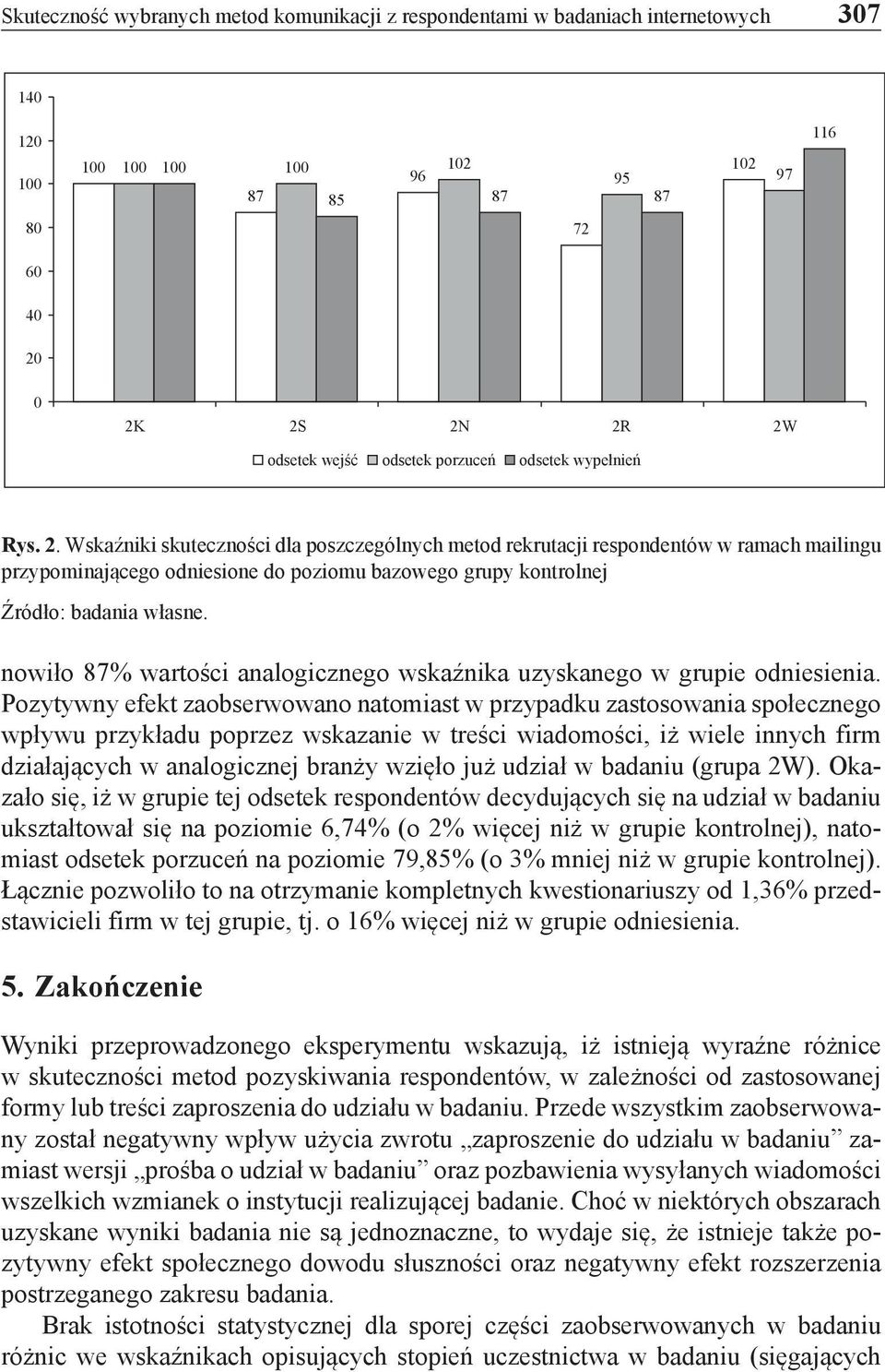 Wskaźniki skuteczności dla poszczególnych metod rekrutacji respondentów w ramach mailingu przypominającego odniesione do poziomu bazowego grupy kontrolnej Źródło: badania własne.