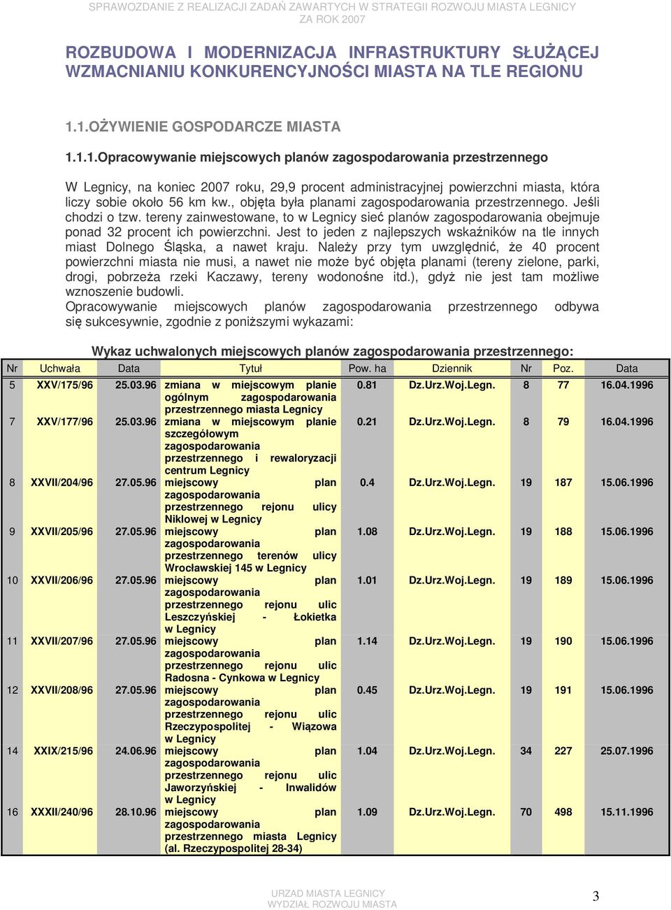 , objęta była planami przestrzennego. Jeśli chodzi o tzw. tereny zainwestowane, to w Legnicy sieć planów obejmuje ponad 32 procent ich powierzchni.