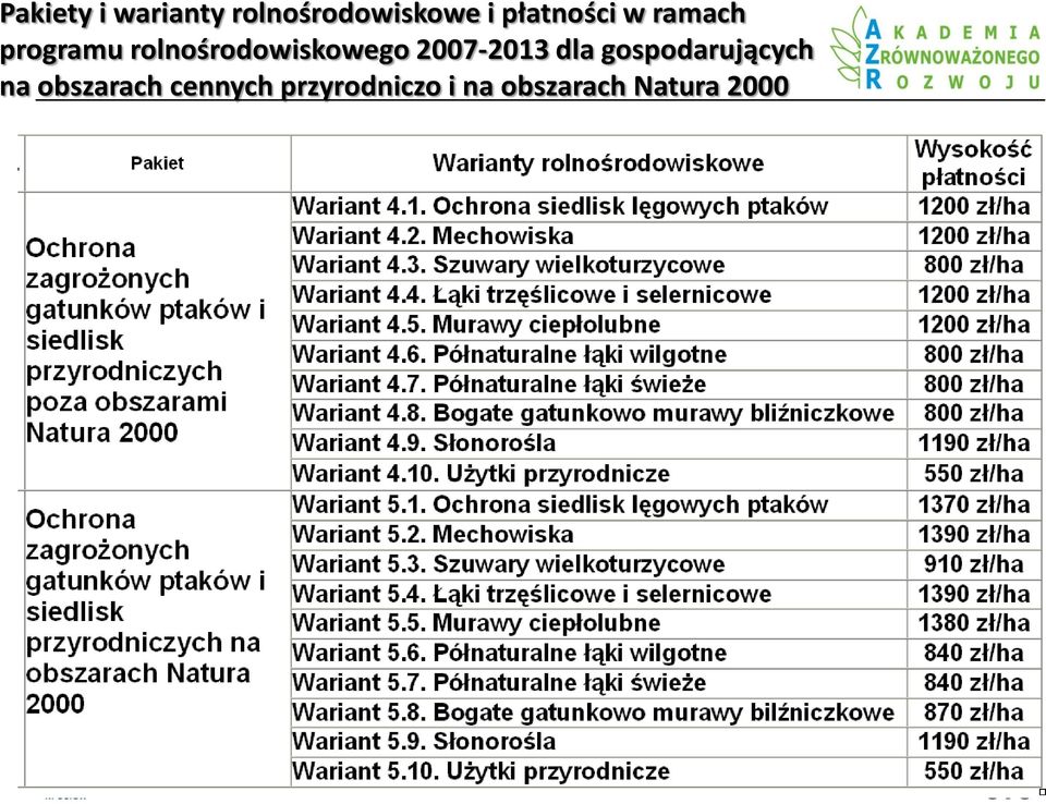 rolnośrodowiskowego 2007-2013 dla