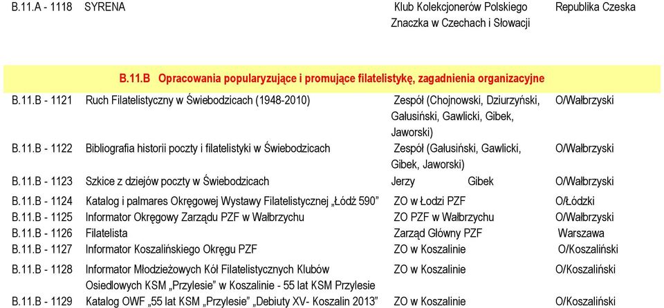 11.B - 1124 Katalog i palmares Okręgowej Wystawy Filatelistycznej Łódż 590 ZO w Łodzi PZF O/Łódzki B.11.B - 1125 Informator Okręgowy Zarządu PZF w Wałbrzychu ZO PZF w Wałbrzychu O/Wałbrzyski B.11.B - 1126 Filatelista Zarząd Główny PZF Warszawa B.