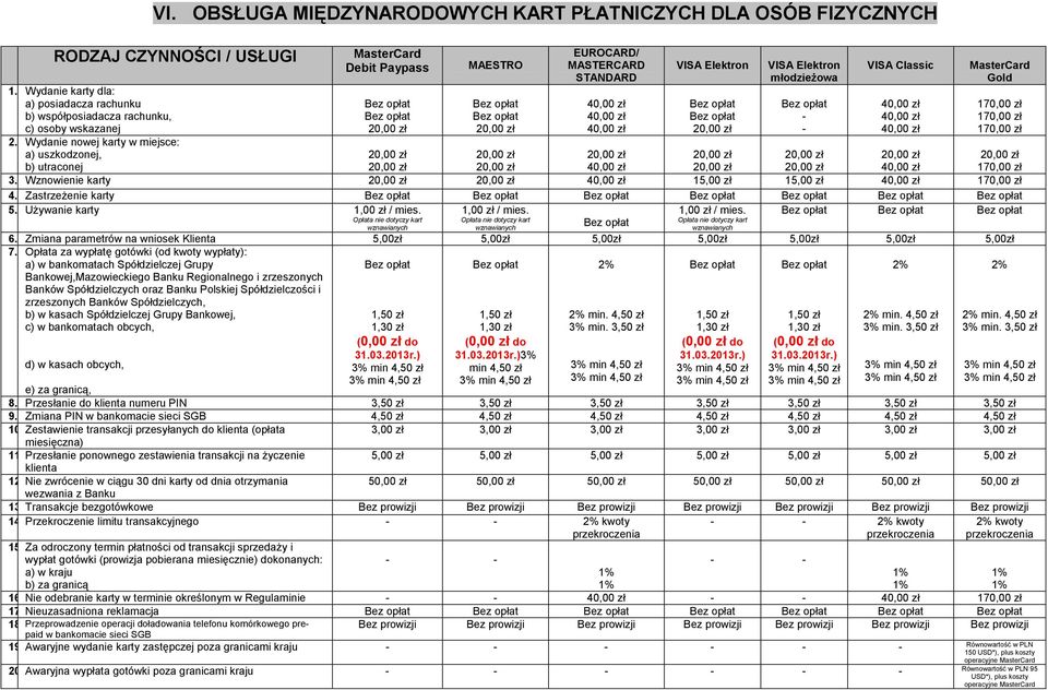 Wznowienie karty 15,00 zł 15,00 zł 170,00 zł 4. ZastrzeŜenie karty 5. UŜywanie karty 1,00 zł / mies.