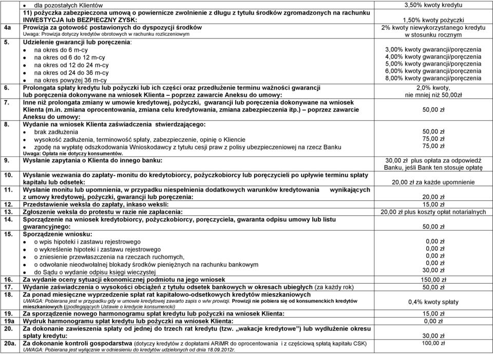 Udzielenie gwarancji lub poręczenia: na okres do 6 m-cy na okres od 6 do 12 m-cy na okres od 12 do 24 m-cy na okres od 24 do 36 m-cy na okres powyŝej 36 m-cy 6.