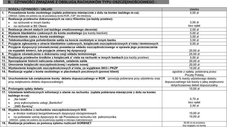 Realizacja przelewów dokonywanych na rzecz Klientów (za kaŝdy przelew): na rachunek w innym banku 5,00 zł 3,00 zł bez opłat na rachunek w BS Oława 3.