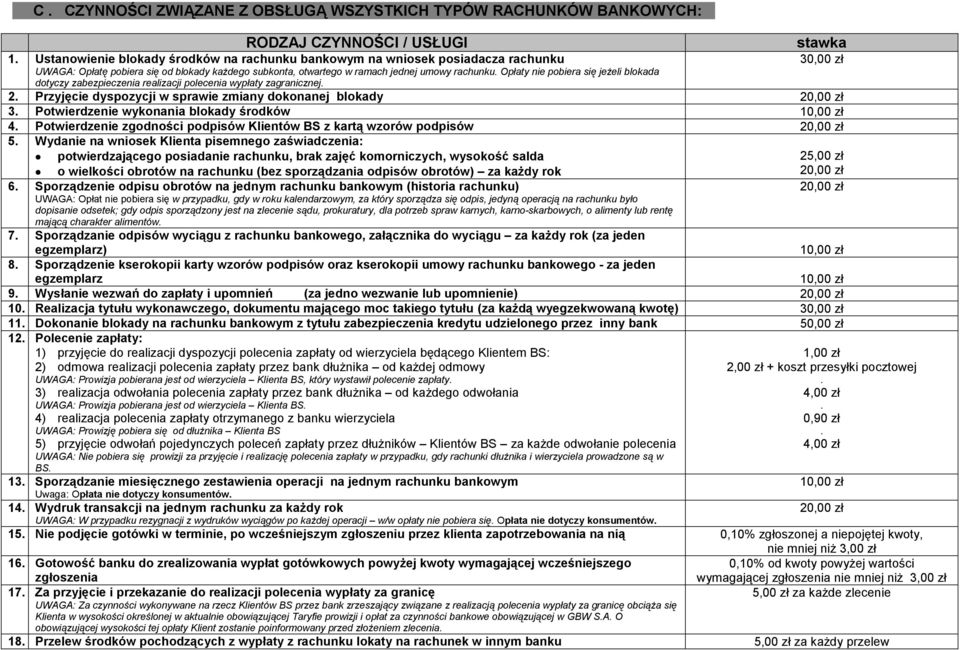 Opłaty nie pobiera się jeŝeli blokada dotyczy zabezpieczenia realizacji polecenia wypłaty zagranicznej. 30,00 zł 2. Przyjęcie dyspozycji w sprawie zmiany dokonanej blokady 3.