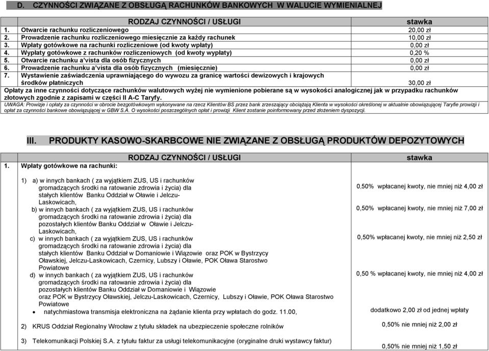 Otwarcie rachunku a vista dla osób fizycznych 0,00 zł 6. Prowadzenie rachunku a vista dla osób fizycznych (miesięcznie) 0,00 zł 7.