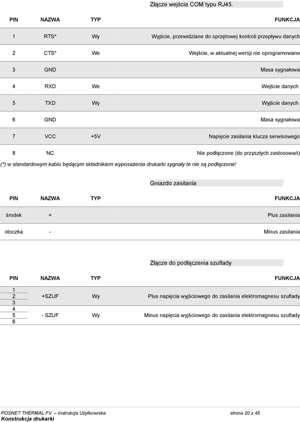 danych 6 GND 7 VCC 8 NC Masa sygnałowa Masa sygnałowa +5V Napięcie zasilania klucza serwisowego Nie podłączone (do przyszłych zastosowań) (*) w standardowym kablu będącym składnikiem wyposażenia