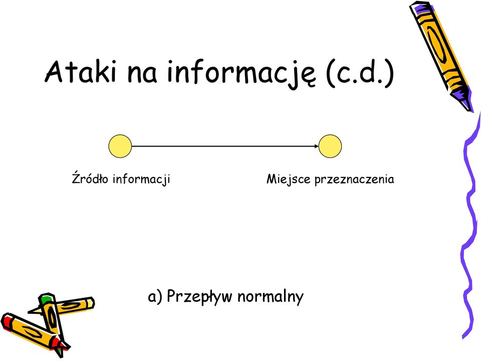 informacji Miejsce