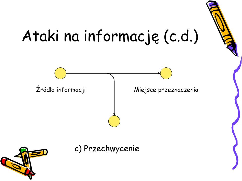 informacji Miejsce