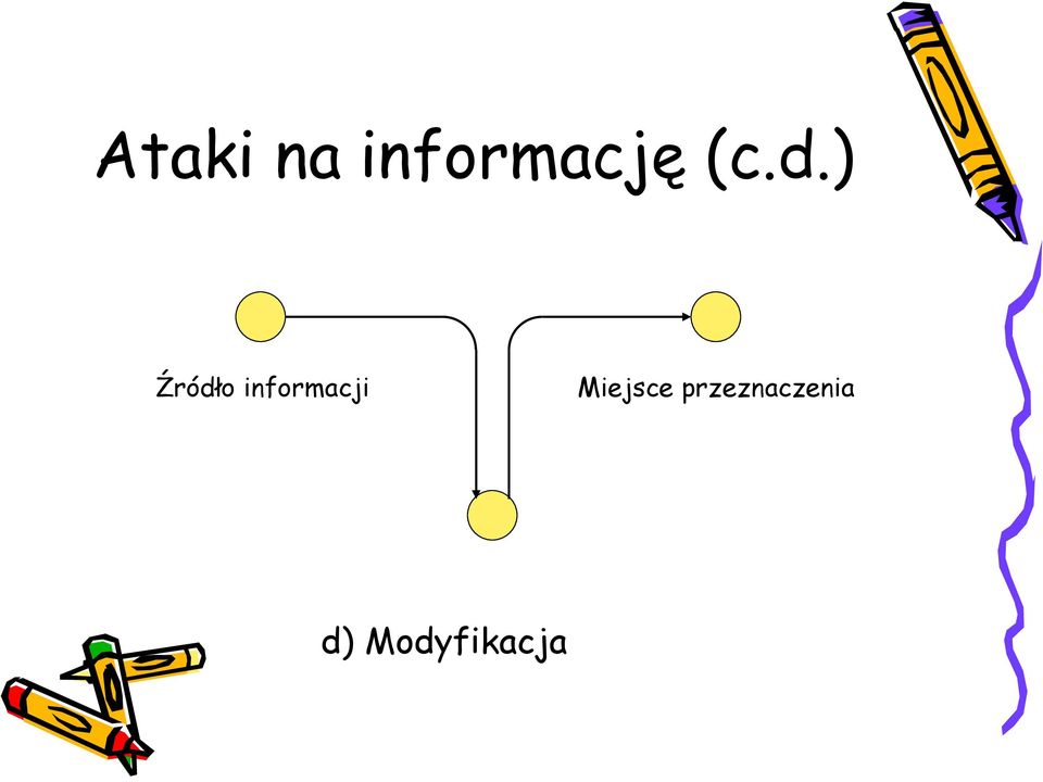 informacji Miejsce