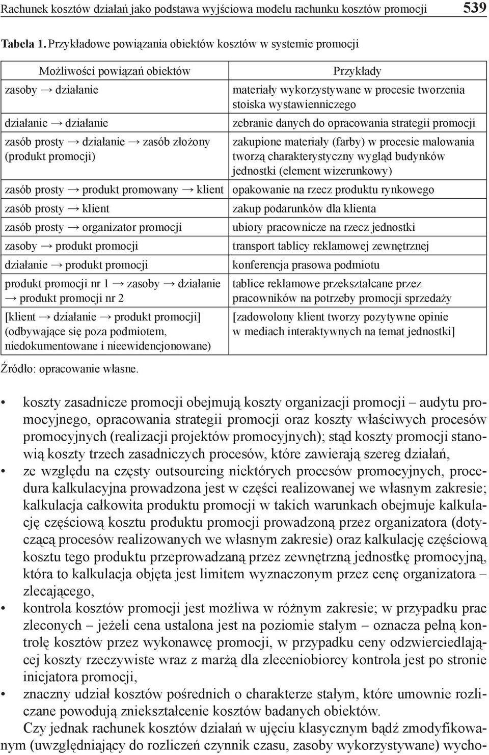 materiały wykorzystywane w procesie tworzenia stoiska wystawienniczego zebranie danych do opracowania strategii promocji zakupione materiały (farby) w procesie malowania tworzą charakterystyczny