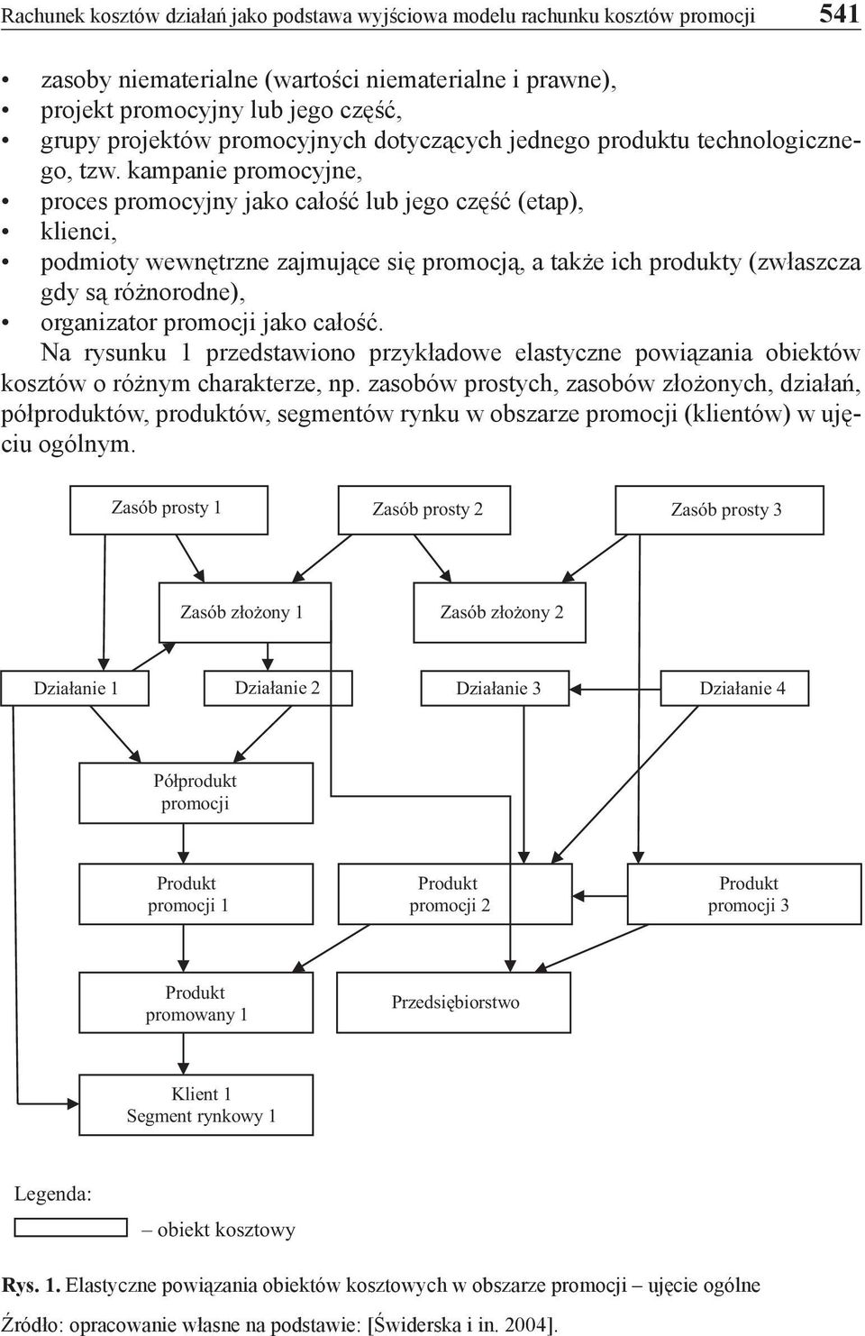 kampanie promocyjne, proces promocyjny jako całość lub jego część (etap), klienci, podmioty wewnętrzne zajmujące się promocją, a także ich produkty (zwłaszcza gdy są różnorodne), organizator promocji