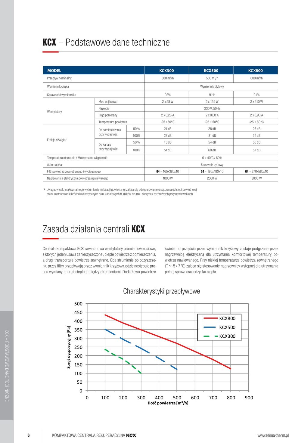 zastosowanie króćców elastycznych oraz kanałowych tłumików szumu i skrzynek rozprężnych przy nawiewnikach.