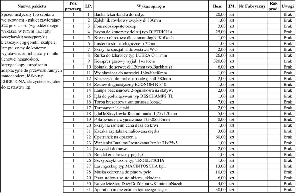 rannych samochodem; łóżko typ EGERTONA; skrzynie specjalne do zestawów itp. Poz. LP. Wykaz sprzętu Ilość JM. Nr Fabryczny Rok przetarg. prod.