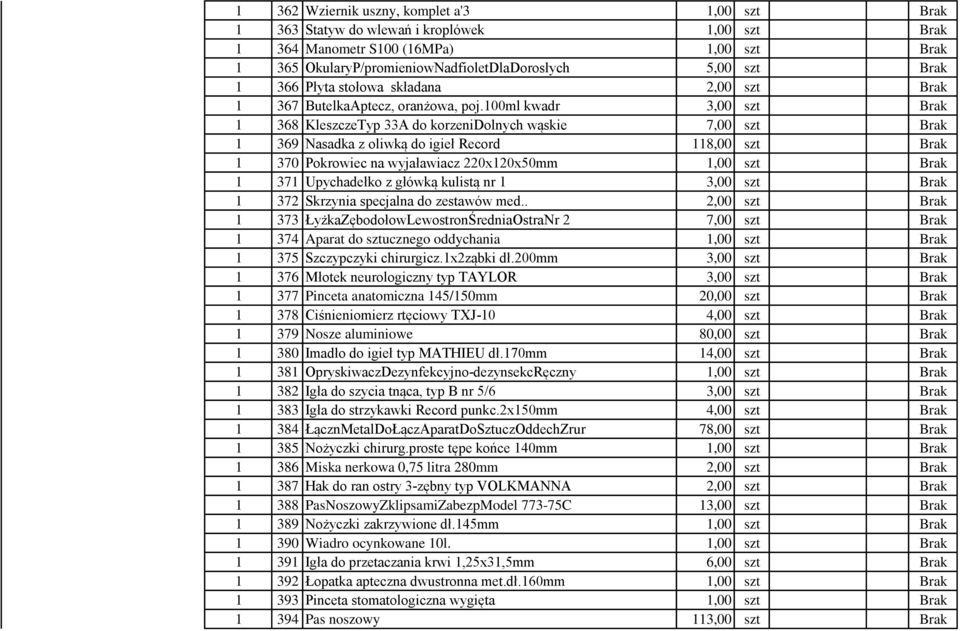 100ml kwadr 3,00 szt Brak 1 368 KleszczeTyp 33A do korzenidolnych wąskie 7,00 szt Brak 1 369 Nasadka z oliwką do igieł Record 118,00 szt Brak 1 370 Pokrowiec na wyjaławiacz 220x120x50mm 1,00 szt Brak