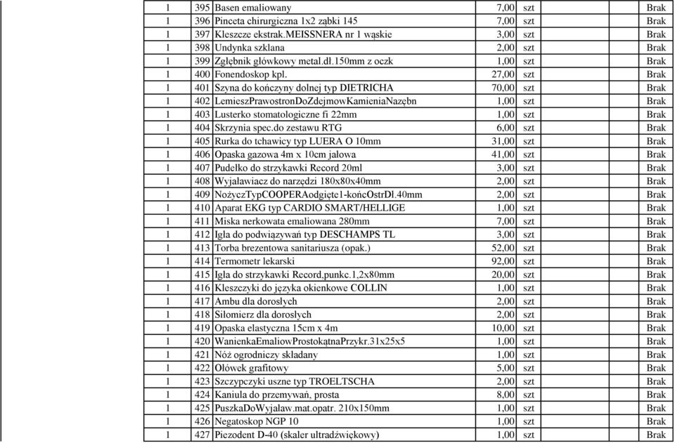 27,00 szt Brak 1 401 Szyna do kończyny dolnej typ DIETRICHA 70,00 szt Brak 1 402 LemieszPrawostronDoZdejmowKamieniaNazębn 1,00 szt Brak 1 403 Lusterko stomatologiczne fi 22mm 1,00 szt Brak 1 404