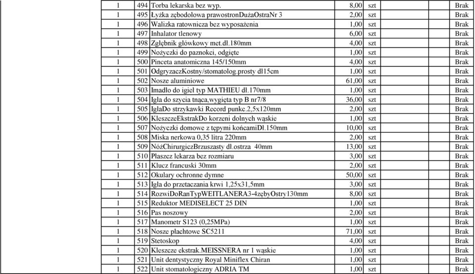 180mm 4,00 szt Brak 1 499 Nożyczki do paznokci, odgięte 1,00 szt Brak 1 500 Pinceta anatomiczna 145/150mm 4,00 szt Brak 1 501 OdgryzaczKostny/stomatolog.