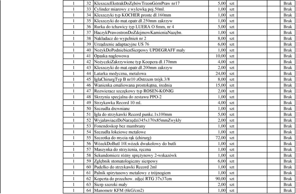 1,00 szt Brak 1 38 Nakładacz do wypełnień nr 2 8,00 szt Brak 1 39 Urządzenie adaptacyjne US 76 6,00 szt Brak 1 40 NożykDoPodniebienSierpowy UPDEGRAFF mały 1,00 szt Brak 1 41 Opaska nagłowowa 10,00