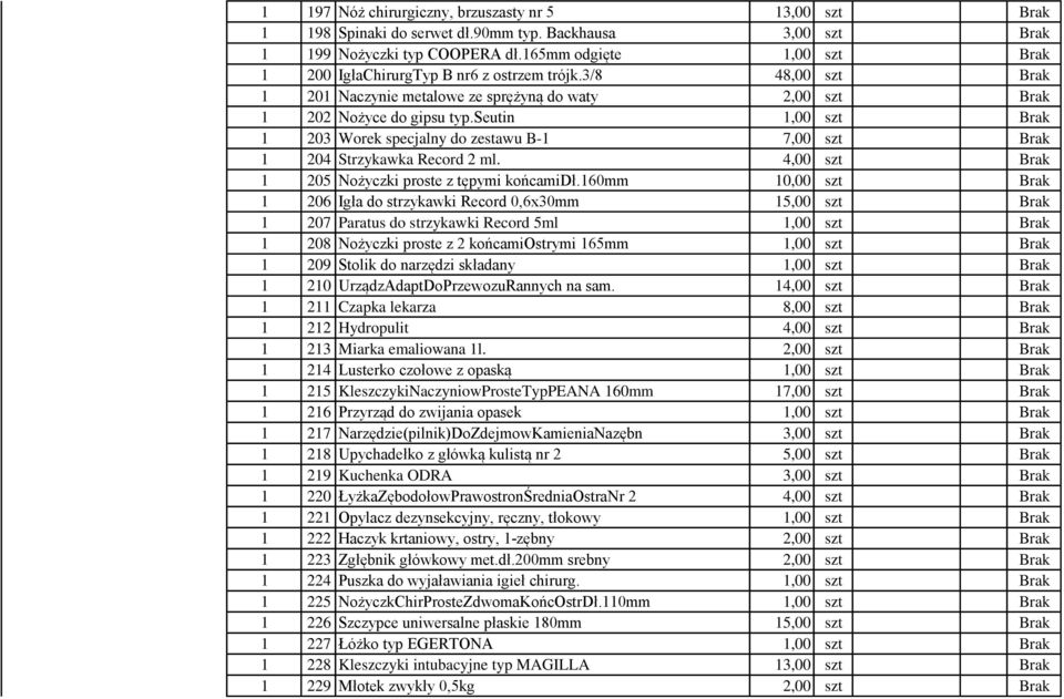 seutin 1,00 szt Brak 1 203 Worek specjalny do zestawu B-1 7,00 szt Brak 1 204 Strzykawka Record 2 ml. 4,00 szt Brak 1 205 Nożyczki proste z tępymi końcamidł.